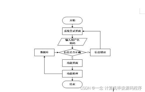 Java计算机毕业设计 中原图书供应商图书管理系统的开发、部署与集成服务