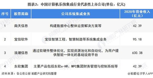 2022年中国计算机系统集成行业 市场规模波动上升与未来趋势分析