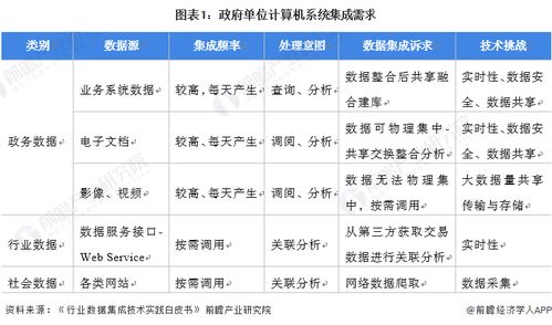 2022年中国计算机系统集成行业政府单位领域应用市场现状及竞争格局分析