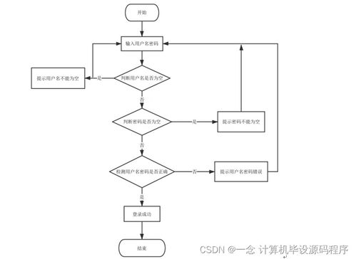 Spring Boot下的家政服务公司网页设计与实现 系统集成服务的现代化探索